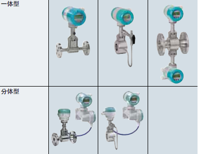 西门子涡街(jiē)流量计